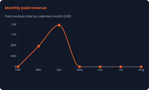 Financial Tracking